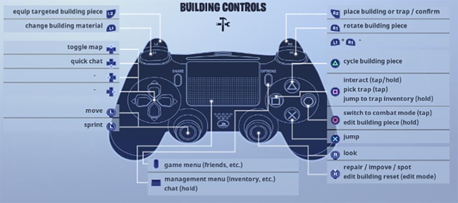 How To Build Quickly In Fortnite An Advanced Building Guide