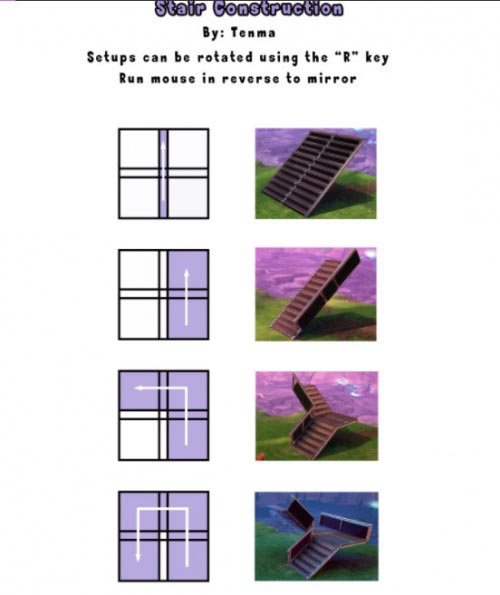 Fortnite Patterns in Stairs Overview