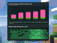 How Many Hours Do Minecraft Players Play? (Daily & Weekly Stats)