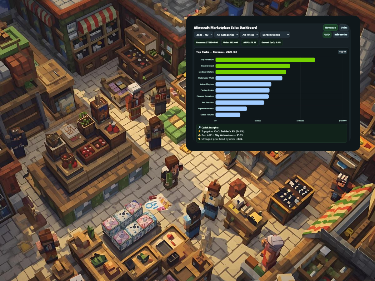 Minecraft Marketplace Sales