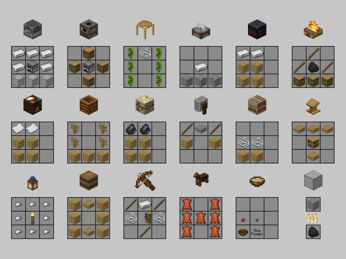 Minecraft Recipes