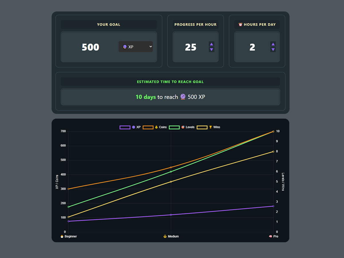 Progress Time Calculator