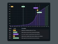 Roblox User Growth Statistics – 2006 to 2025 Trends