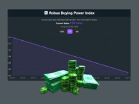 Robux Buying Power Index Chart