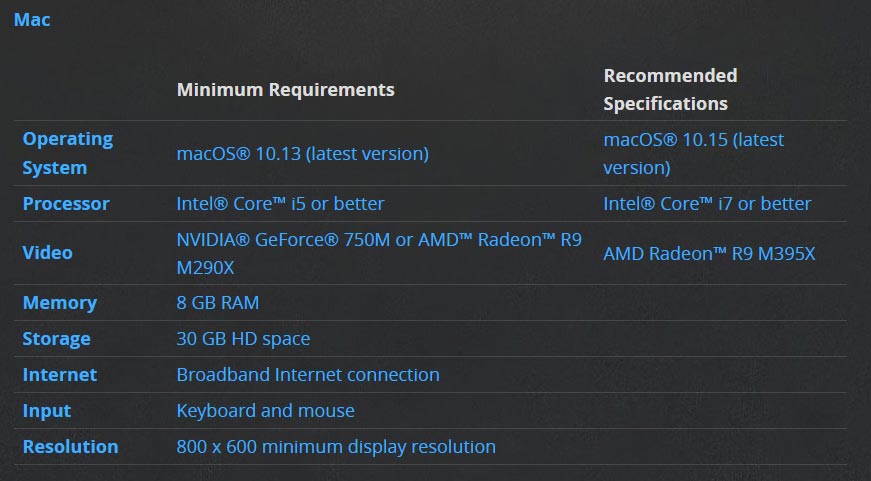 system requirements for windows 10 on mac