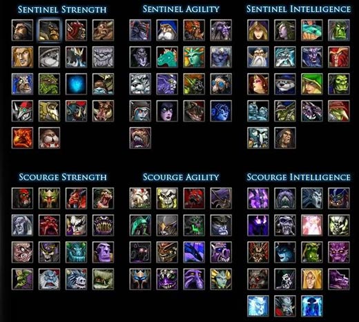 Dota 1 Beginner Guide Warcraft 3 Wiki