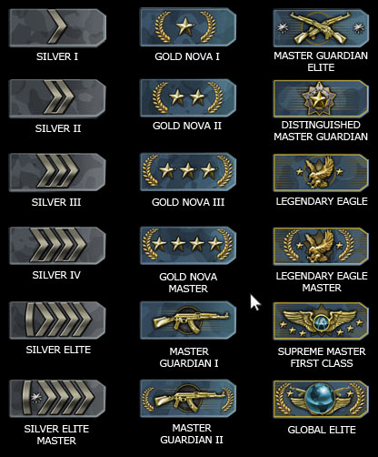 matchmaking ranks csgo